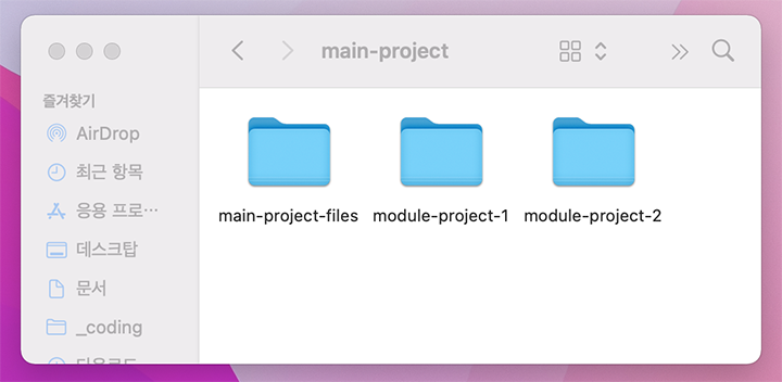 submodules