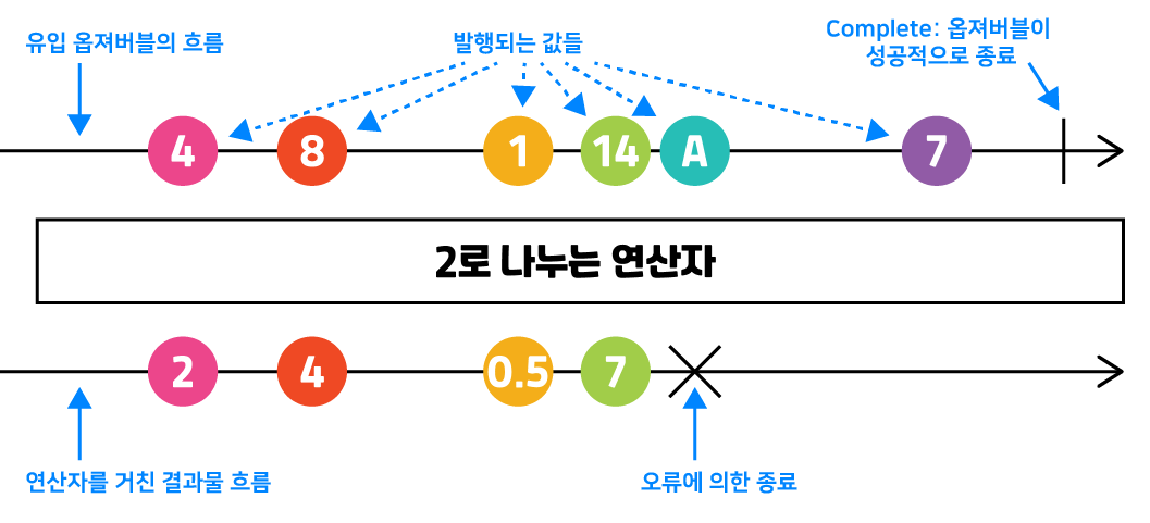 marble-diagram