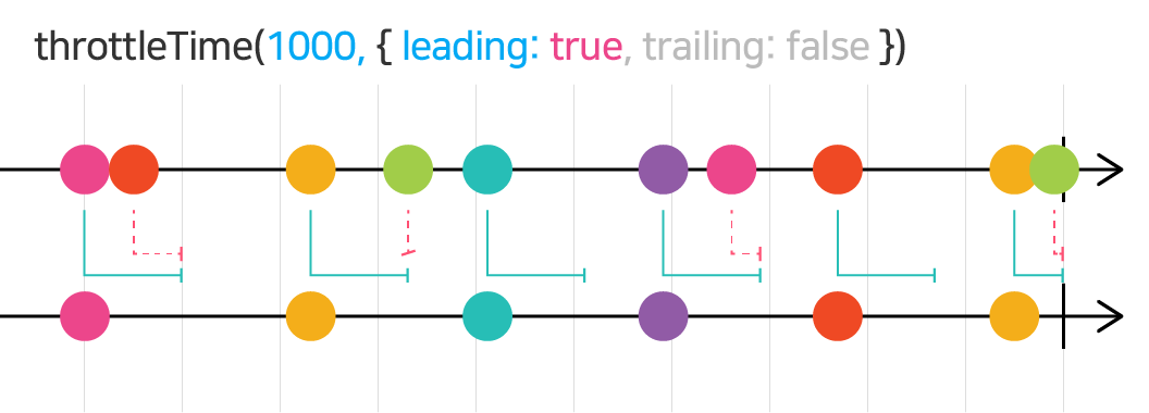 throttleTime-leading