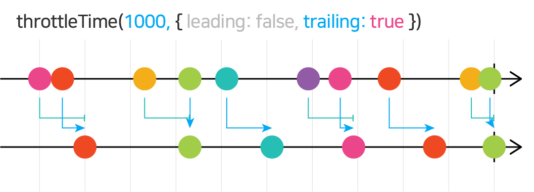 throttleTime-trailing